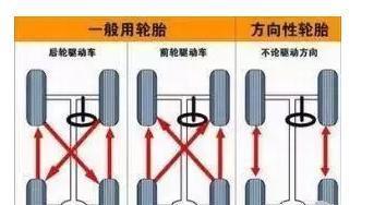 汽车养护：​可不可以前后对调安装？