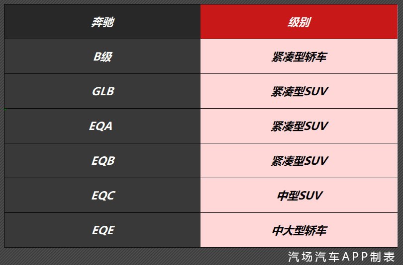 多生孩子增销量，北京奔驰将再投6款新车，2款燃油/4款纯电动