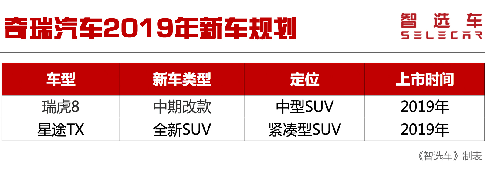 2019年自主品牌新车规划，吉利新车多达10款，领克04/05或将到来