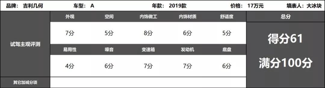 长相“高科技”，和城市最相配