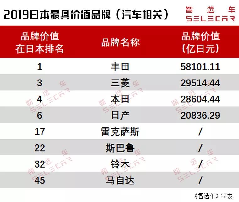 2019微型汽车排行榜_2019年9月微型车销量排行榜