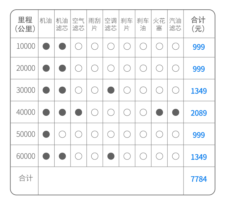 豪华有面子，性价比还贼高，这台优惠5万的SUV你觉得咋样