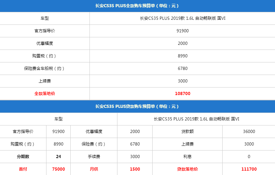 现在出手买国六合适吗?小编帮你跑腿4S店问清楚了!