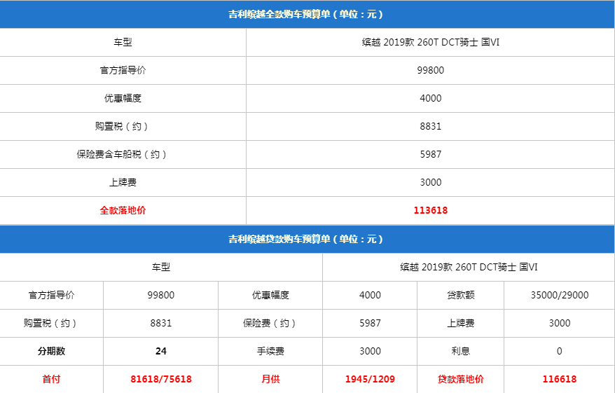 现在出手买国六合适吗?小编帮你跑腿4S店问清楚了!
