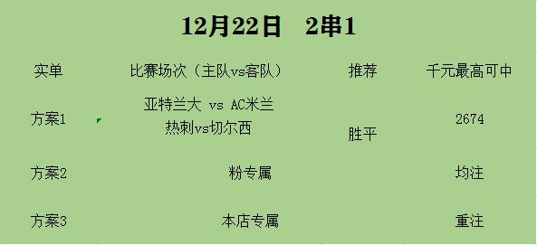 今日足球：亚特兰大 vs AC米兰 热刺vs切尔西