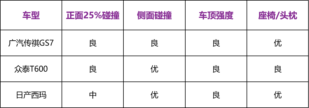 只有一辆日系车最安全?第二批C-IASI碰撞解读!