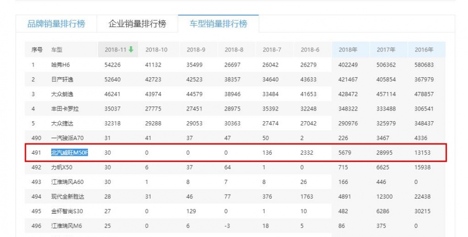 北汽终于“大出血”,从5.58万再降1.9万,让宝骏730无路可退!
