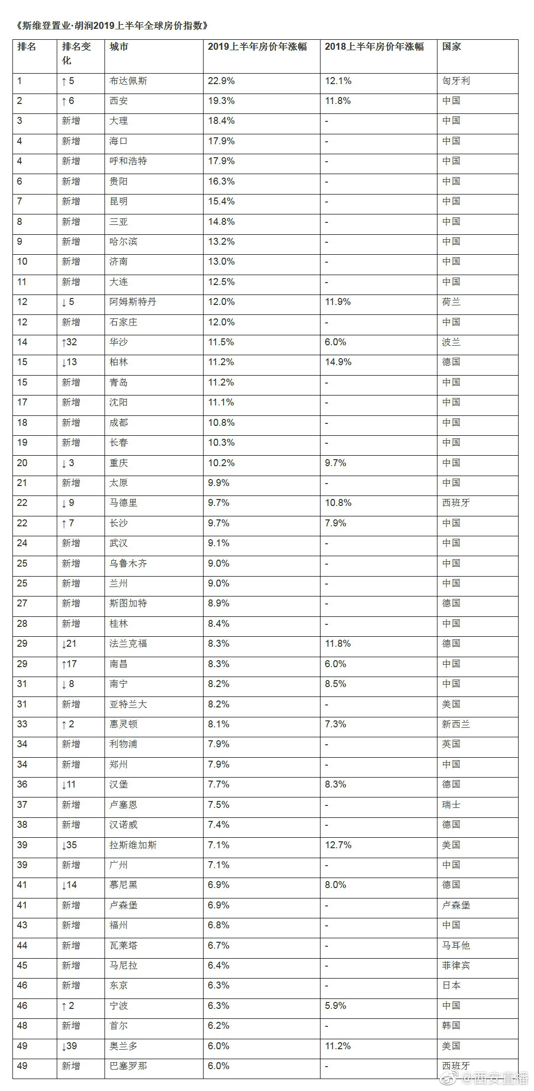 中国前20gdp排名_中国移动20g流量多少钱