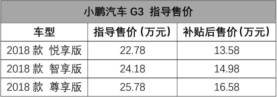 这才是真正的轿跑丨一周新车