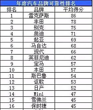 买车套路多？教你这几个买车知识，购车不含糊！