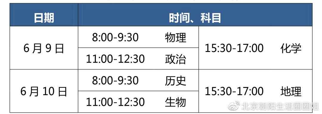 朝阳2020高中高考排名_速来围观丨2020年朝阳区14所中学中高考成绩一览!