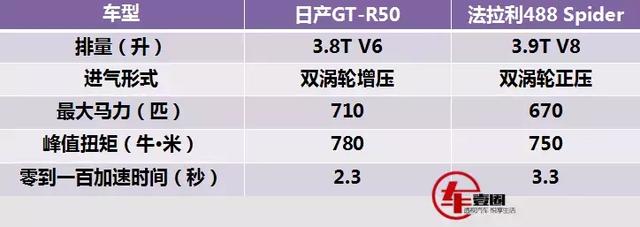 日产GT-R全新车系明年将投产!这个价格足以买到100辆轩逸