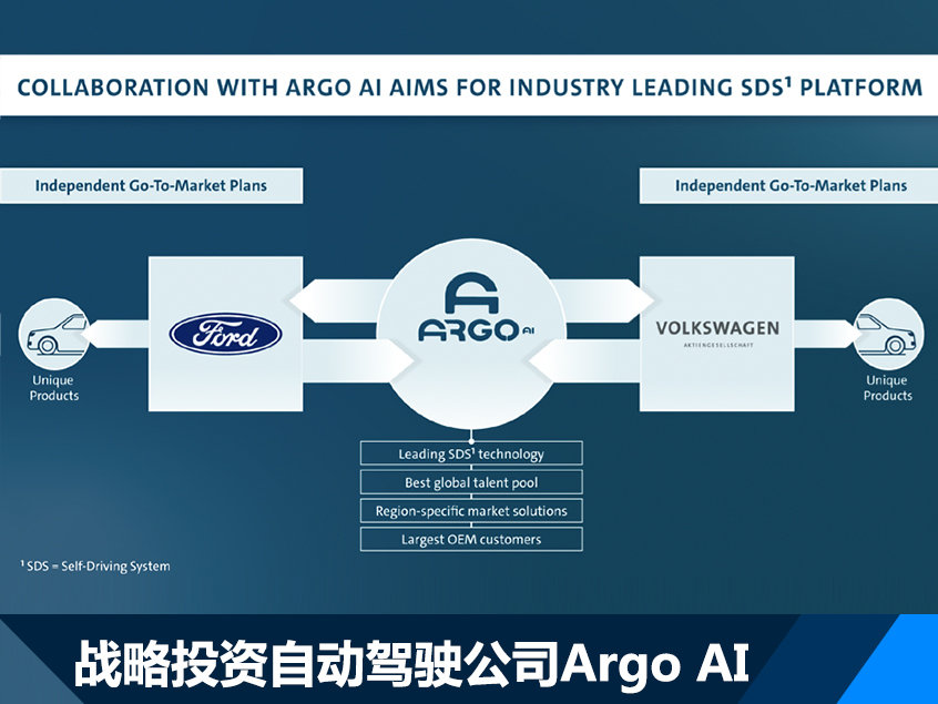 “电动车“最全资讯一网打尽，有我就够了