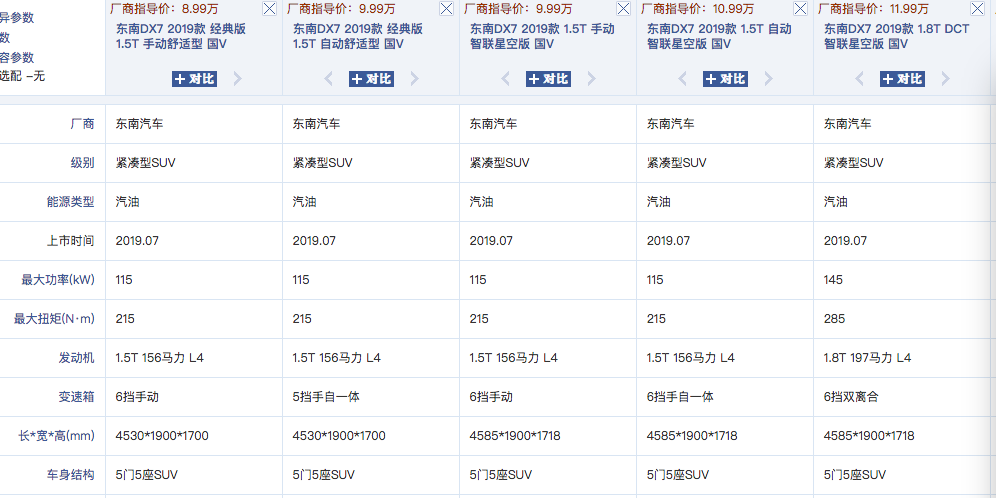 和法拉利恩佐同款设计师?东南DX7到底应该怎么选