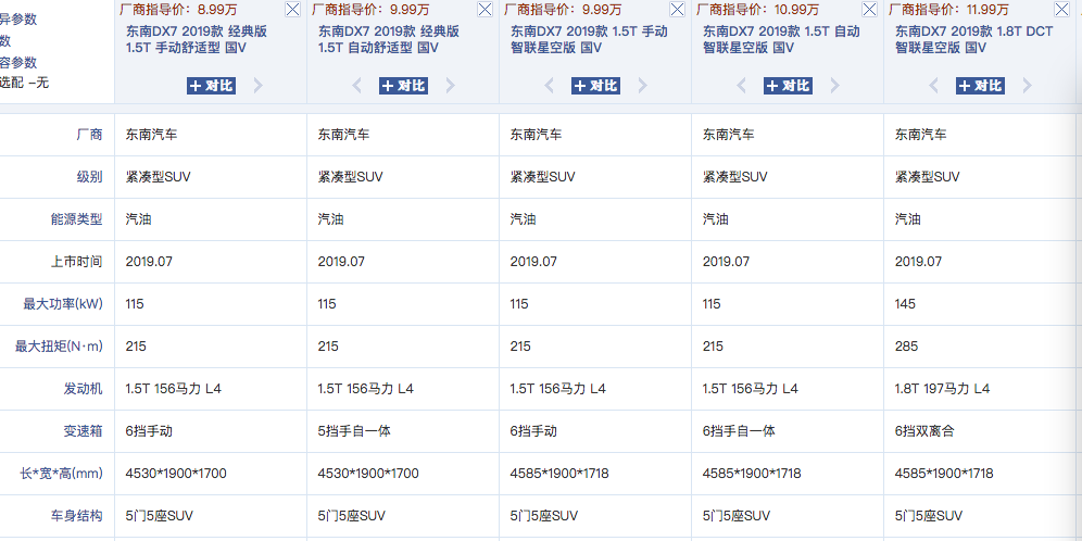 和法拉利恩佐同款设计师？东南DX7到底应该怎么选