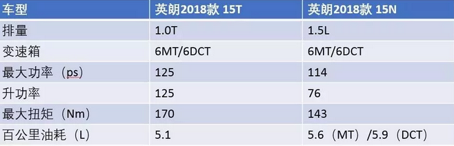 风口浪尖上的三缸机，还能否真正引领时代潮流？