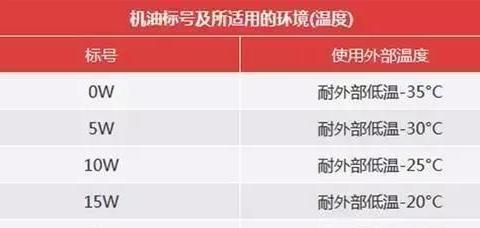 冬天用车，如果不注意这些小细节，可能提早报废！