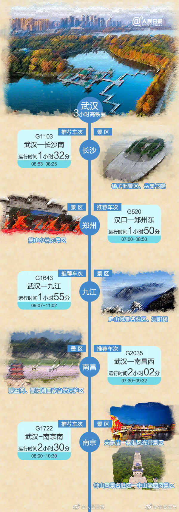 3小时高铁旅游地图