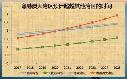纽约经济总量2020_美国纽约(2)
