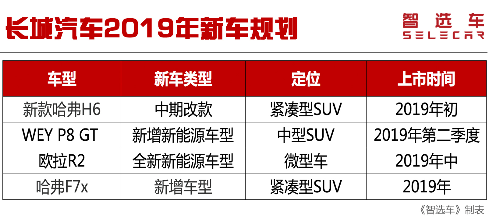 2019年自主品牌新车规划，吉利新车多达10款，领克04/05或将到来