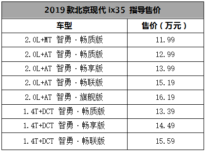 这才是真正的轿跑丨一周新车