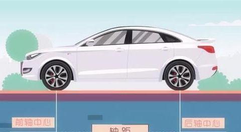 汽车知识：轴距