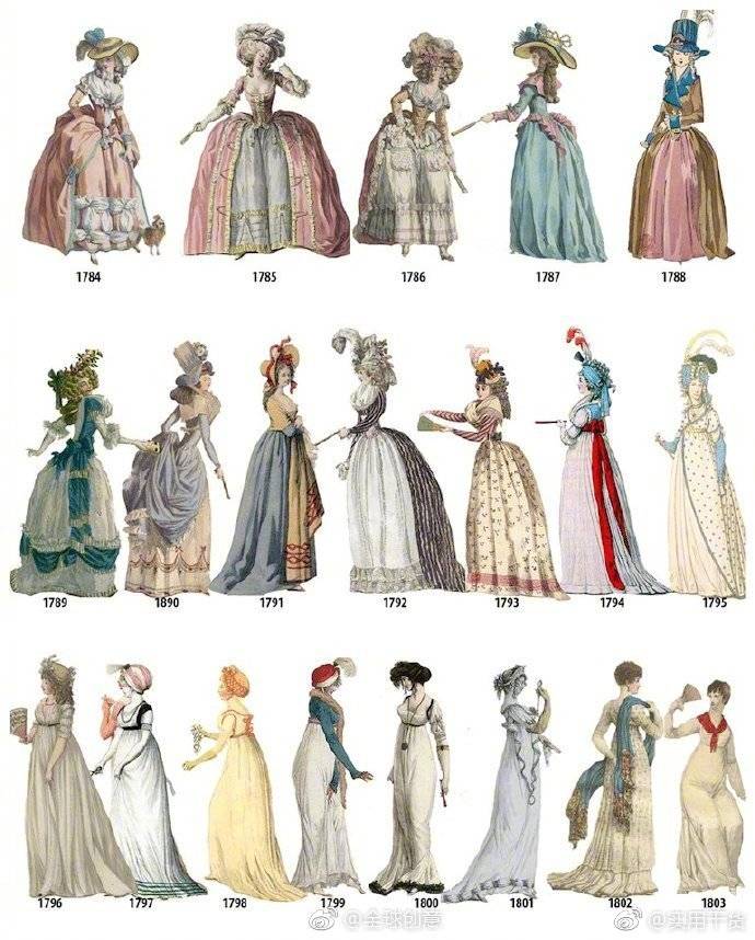 1784年到1970年西方女性服饰潮流演变,有好多特别漂亮!(.网络)