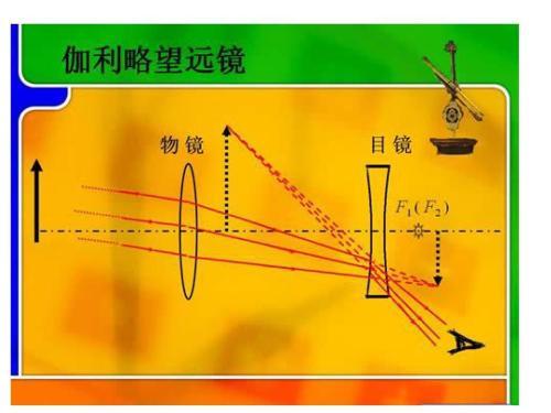 赐你一双智慧的眼睛---天文望远镜(天文篇一)