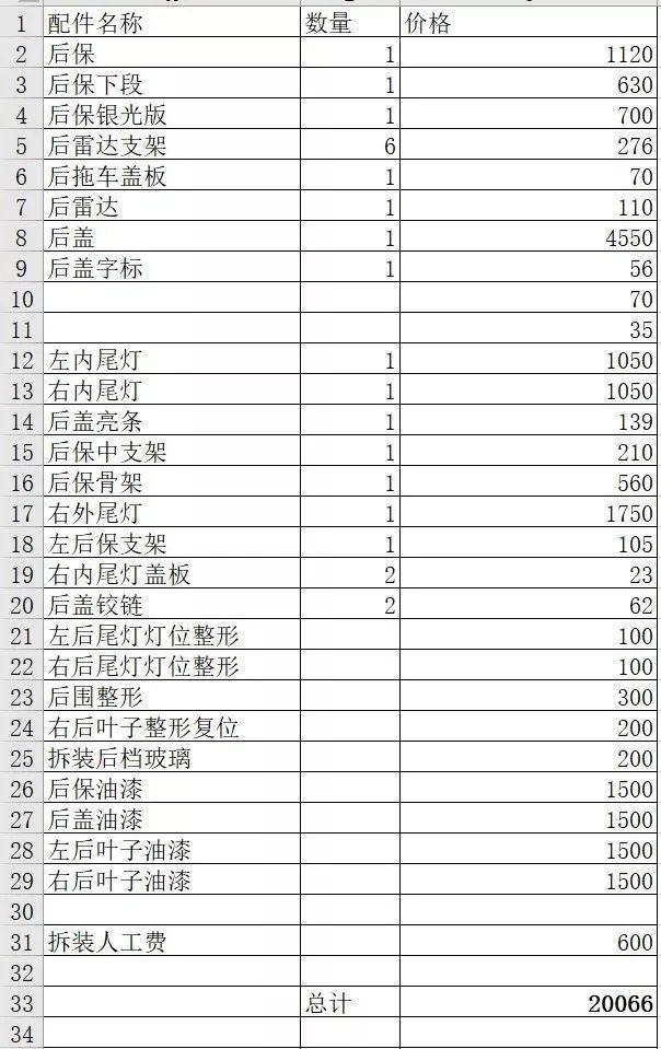 你能接受本土汽车品牌高端化之后的维修代价吗？