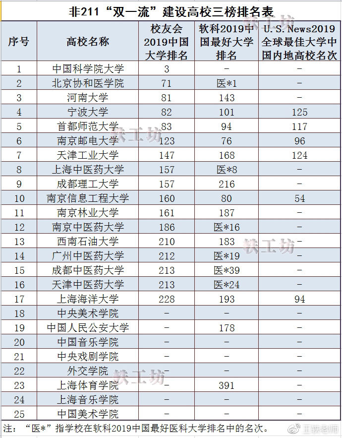 保险学排名_中国平安保险学平险