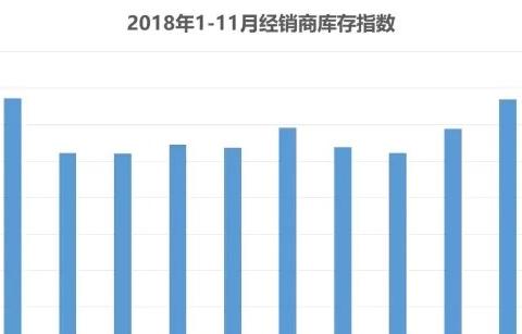 买车最好时机史上最高库存压力经销商或大幅降价求生