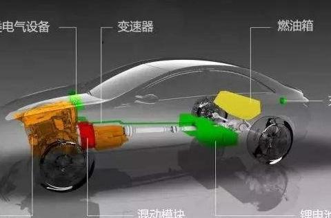 新能源汽车都有哪些类型？选错了类型，无法享受补贴，车主详知