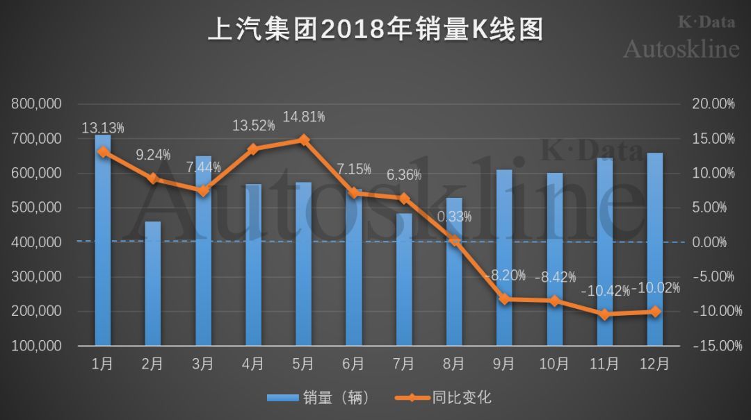 市值蒸发超千亿，上汽集团“市值管理”因何遭受挫折？