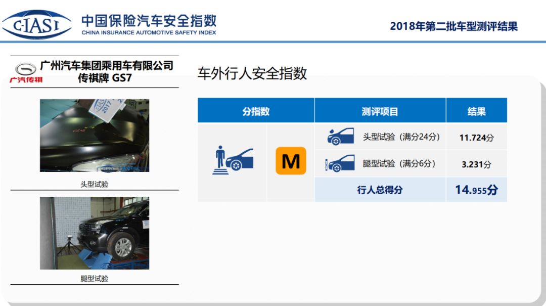 只有一辆日系车最安全?第二批C-IASI碰撞解读!