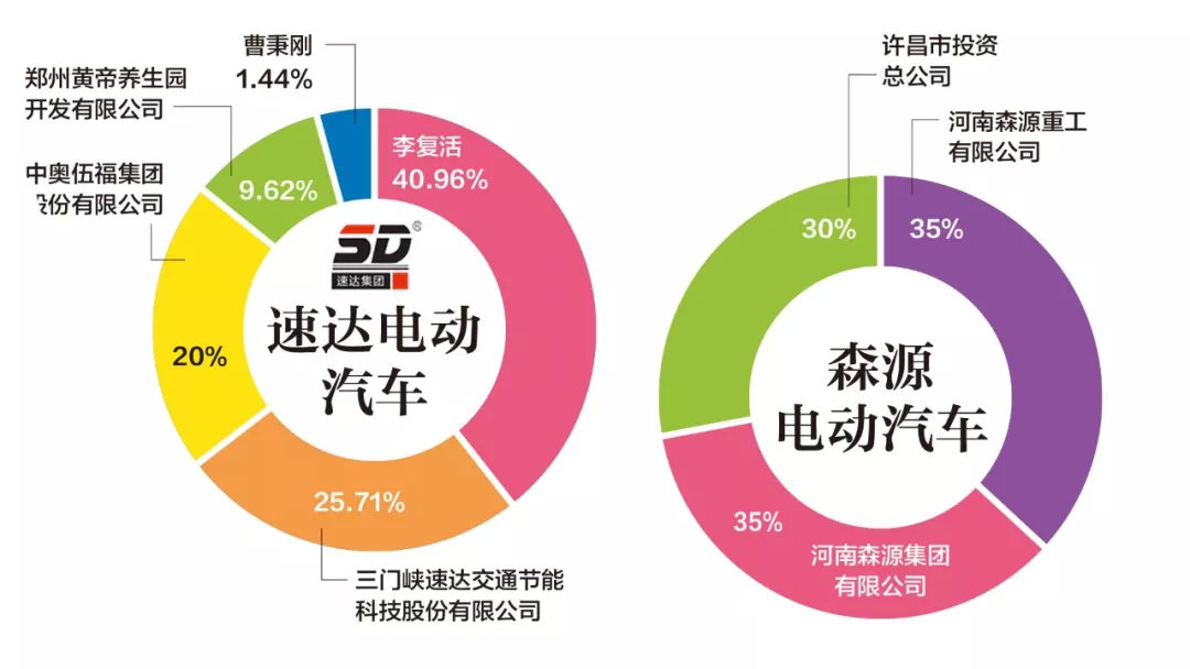 这是一份主流造车新势力股权结构图，请查收!