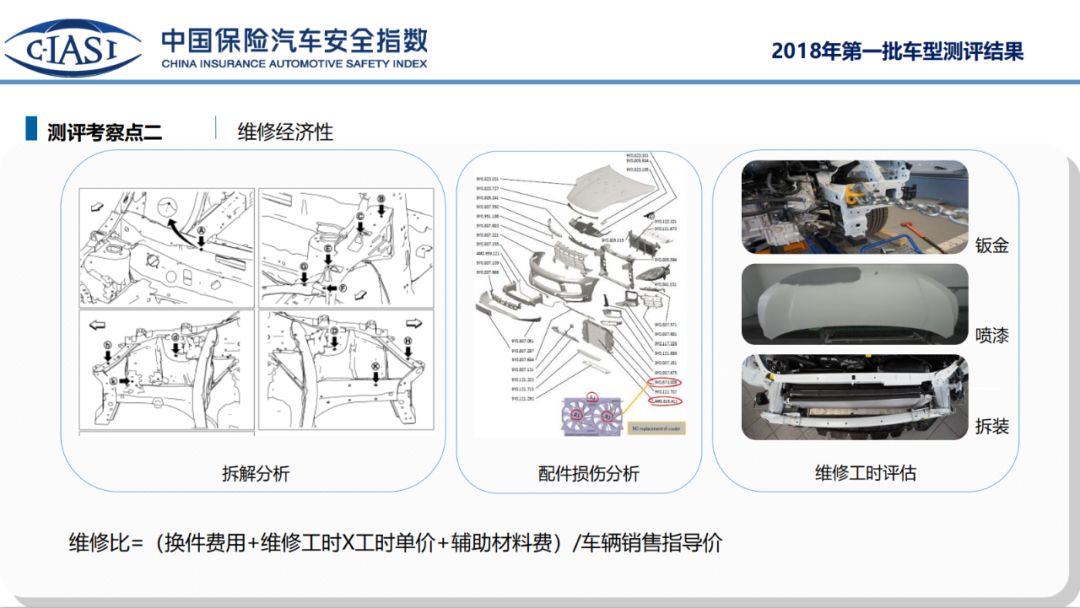 只有一辆日系车最安全?第二批C-IASI碰撞解读!