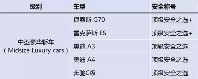 2019最新碰撞成绩出炉！亚洲龙、凯美瑞等上榜，你的爱车安全么？