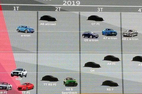 加强本土化属性 奥迪部分S/RS系列车型有望明年国产？