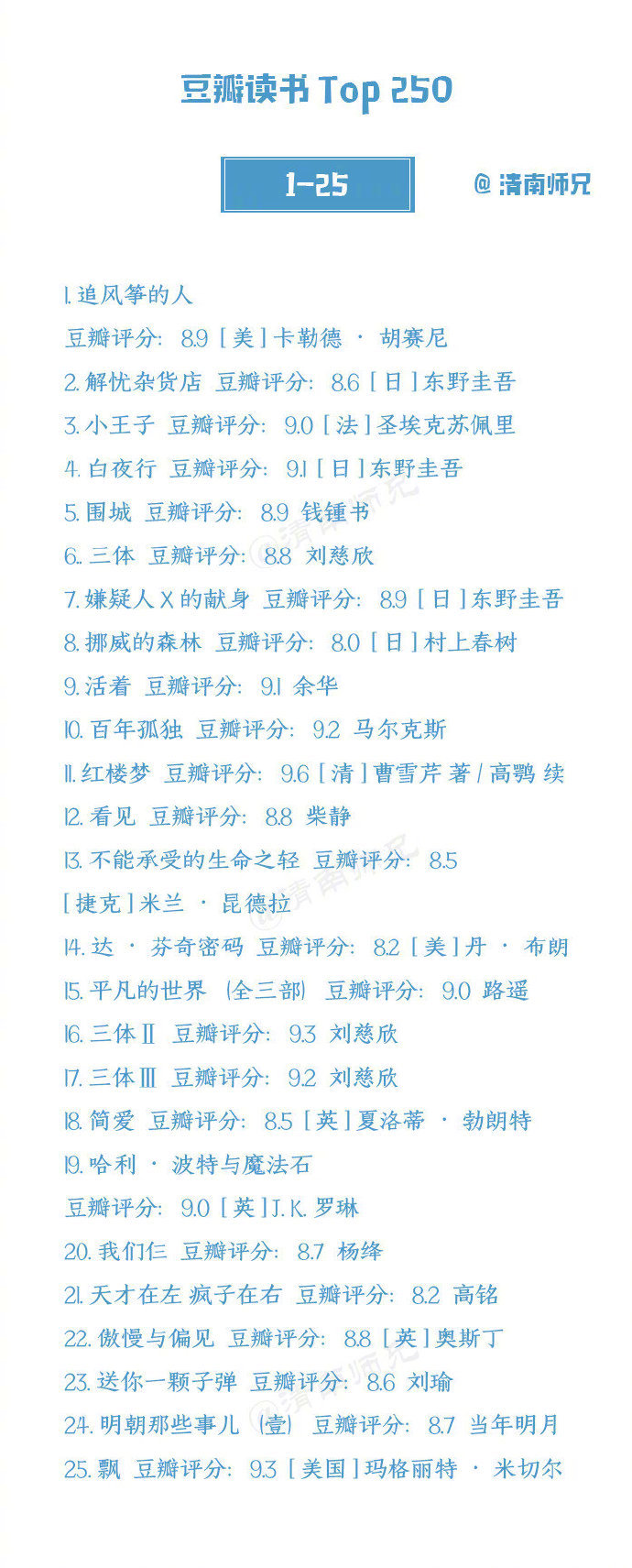 耽美重生文书单推荐 父子年上文哪里找