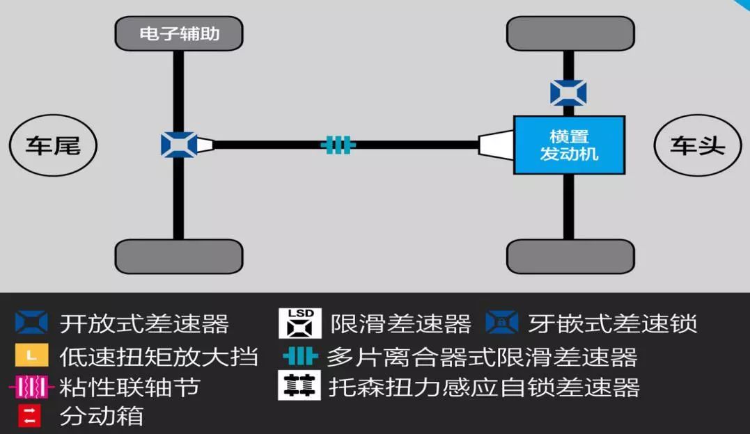 人到中年不油腻——锐界生活使用指南