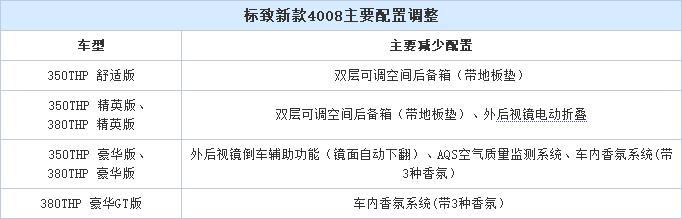 一手车都玩不转又来玩二手车，PSA的生意经该怎么继续？