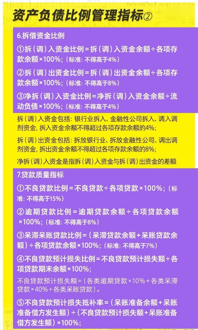 超实用的金融公式来啦