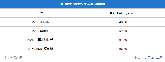 搭载AMG套件的“大身材”MPV, 奔驰V级究竟能否埃尔法? !