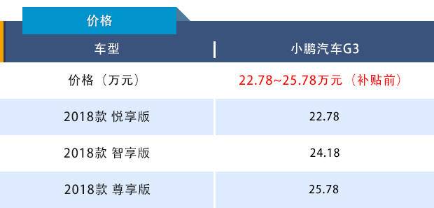 电动车普及者之争，到店实拍 小鹏G3 VS 威马EX5