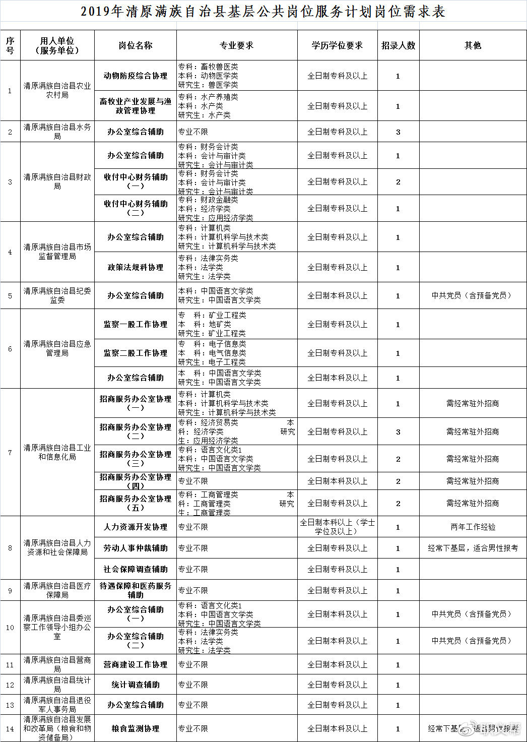 抚顺清原有钱人排行_2021辽宁抚顺市清原满族自治县教育系统所属事业单位招聘44人公告...