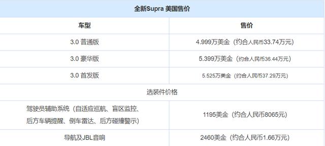 丰田牛魔王再上市，配宝马六缸4秒破百，33.74万起可买，国内不止