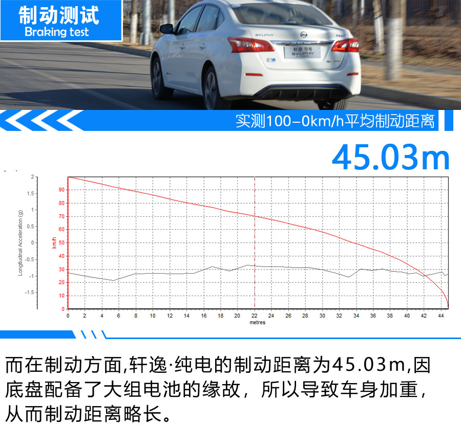 居家人士的专业纯电家轿 轩逸·纯电体验试驾