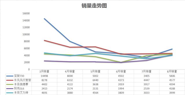 五菱神车大跌,别克双雄并蒂,欧诺意外成黑马