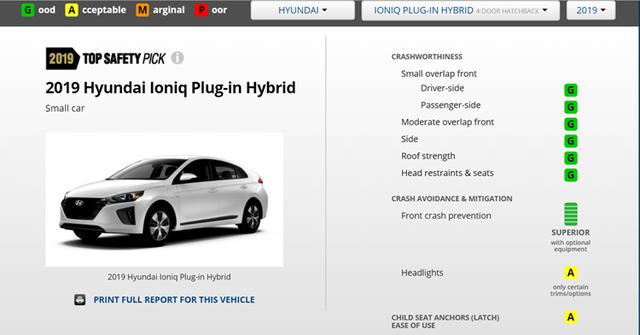 美国保险协会公布的2019年最佳安全车型榜，有2款是新能源车哦