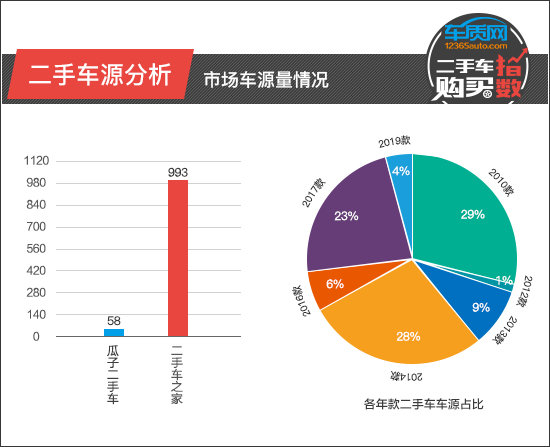 二手车购买指数：保时捷Panamera